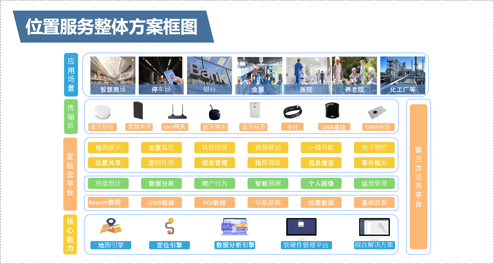 整体方案图