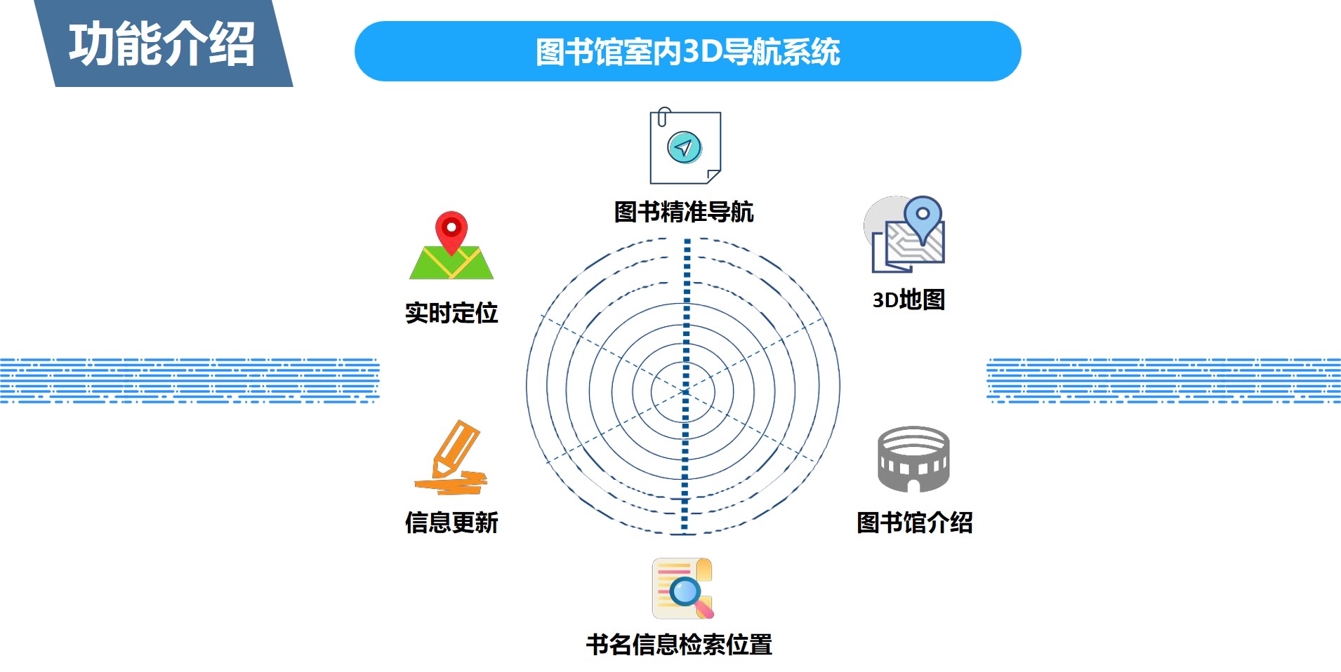 3D导航功能.jpg